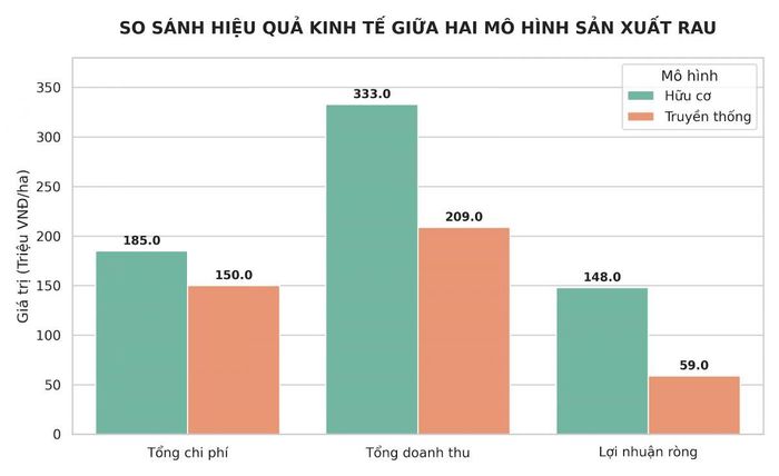 Nguồn: Kết quả xử lý số liệu khảo sát 2025
