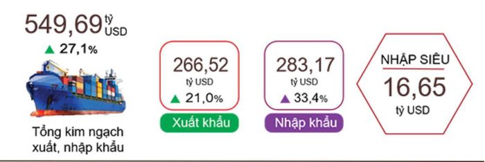 Nguồn: Cục Thống kê