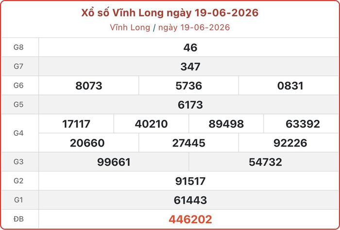 XSVL 19/6, kết quả xổ số Vĩnh Long ngày 19/6/2026.