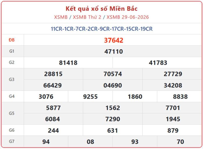 XSMB 29/6, kết quả xổ số miền Bắc (KQXSMB) ngày 29/6/2026.