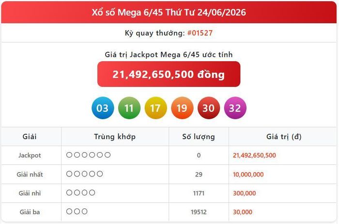 Vietlott 24/6, kết quả xổ số Vietlott Mega hôm nay 24/6/2026
