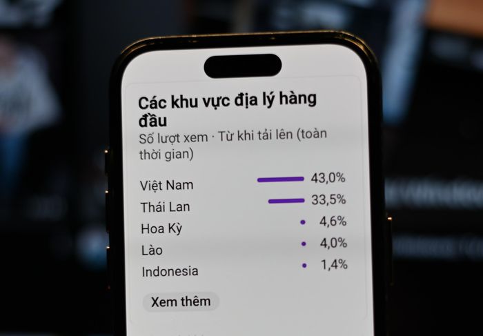  Lượt xem chia theo khu vực của một video trên kênh Dương Địa Lý. Ảnh: Xuân Sang. 
