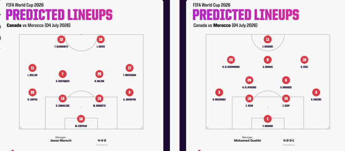  Đội hình dự kiến trận Canada và Morocco. Ảnh: Opta