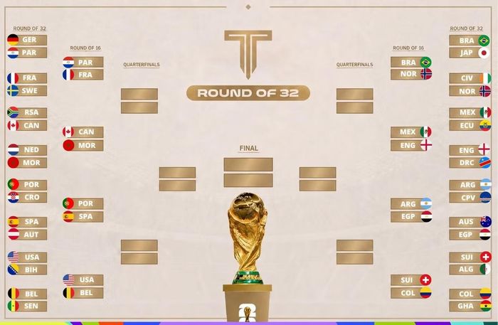 Nhánh đấu từ vòng 16 đội World Cup 2026.