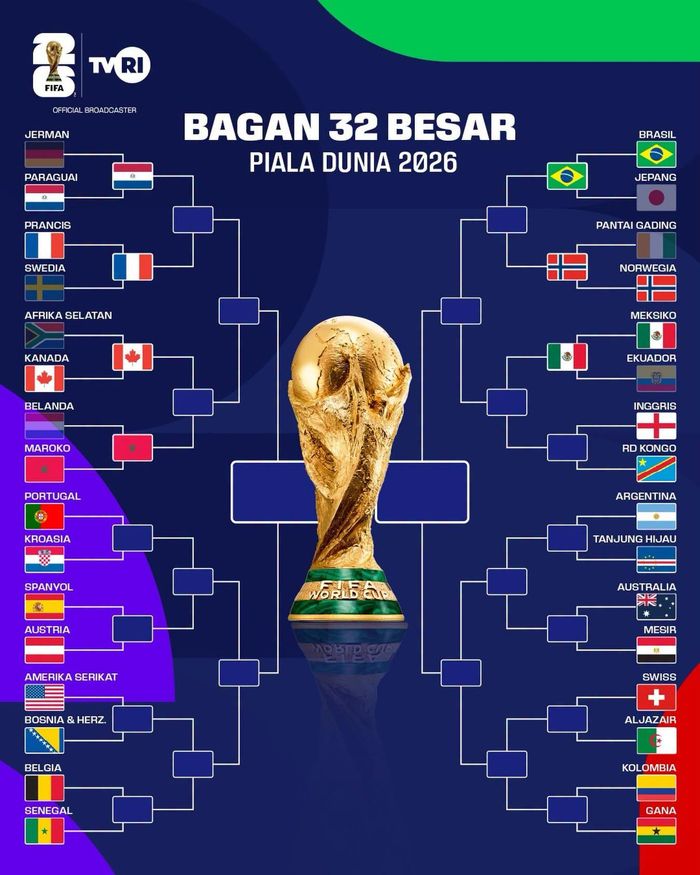  Các nhánh đầu vòng knock-out World Cup 2026