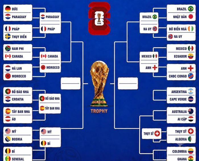 Vòng 1/8 hứa hẹn sẽ diễn ra hấp dẫn. Ảnh: FIFA