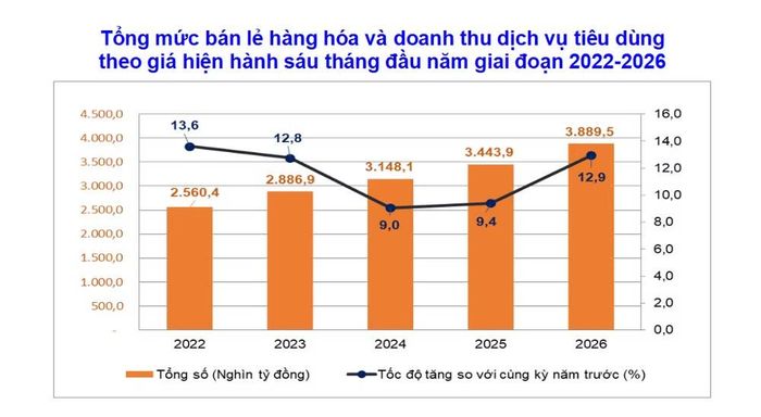 (Nguồn: Cục Thống kê)