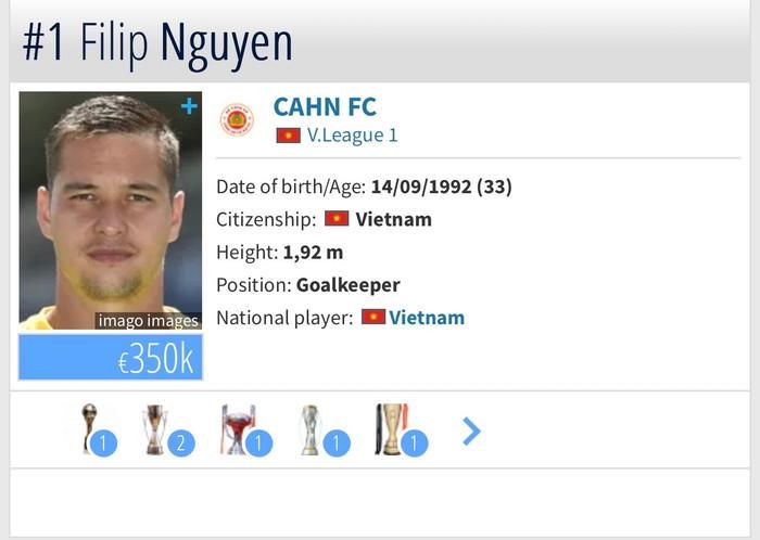 Thủ môn Nguyễn Filip mất 3 tỷ đồng theo định giá mới nhất. Ảnh chụp màn hình