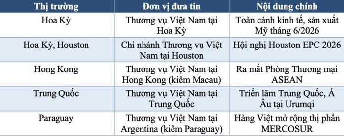 Bảng tổng hợp 5 tin sáng nay. 
