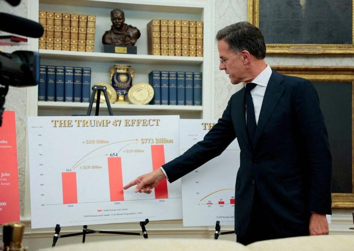Tổng Thư ký NATO Mark Rutte cho biết các nước NATO đã chi khoảng 1.000 tỷ USD (870 tỷ euro) cho quốc phòng kể từ nhiệm kỳ đầu tiên của Tổng thống Mỹ Donald Trump. Ảnh: Reuters.