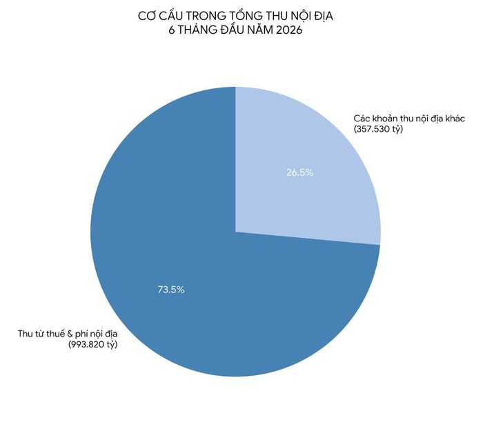 Nguồn: Cục Thuế