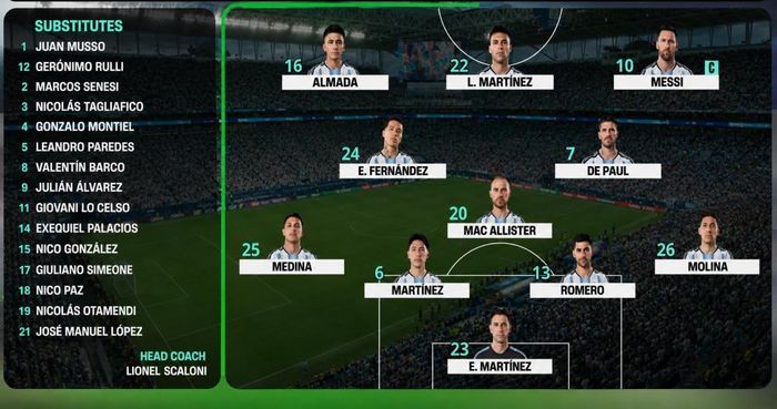 Đội hình ra sân của Argentina