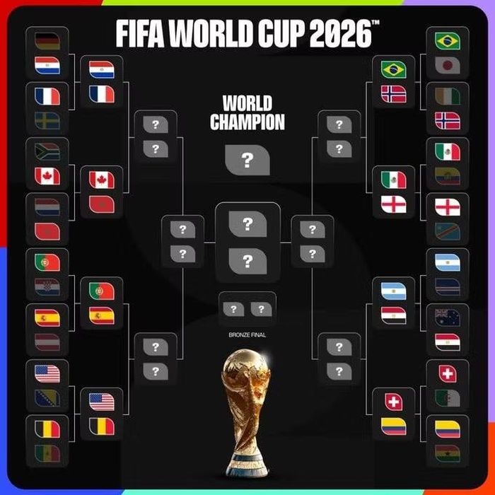 Các cặp đấu tại vòng 16 đội. Ảnh: FIFA.