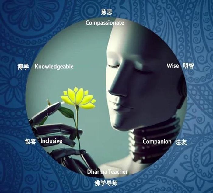 NORBU, “ gương mặt của nền học thuật Phật giáo tương lai ”.