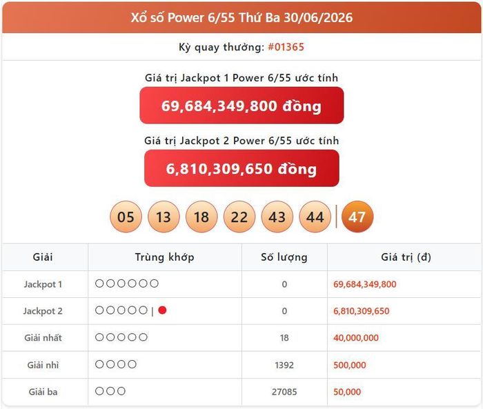 Vietlott 30/6, kết quả xổ số Power 6/55 hôm nay 30/6/2026