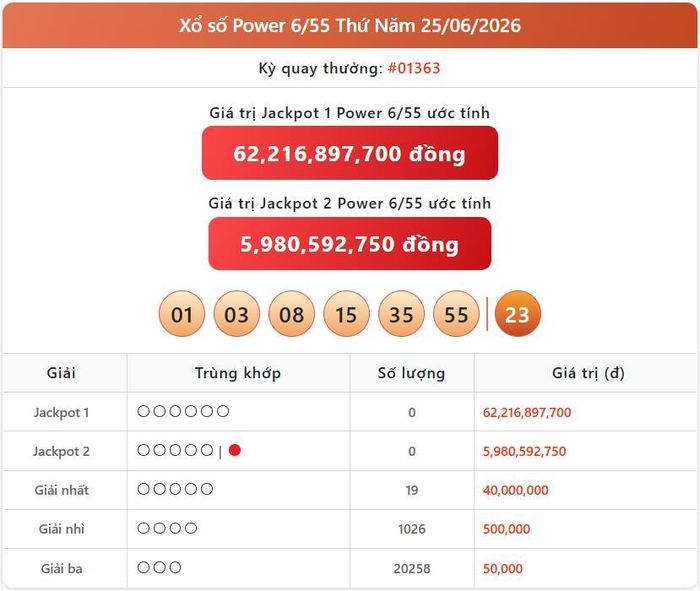 Vietlott 25/6, kết quả xổ số Power 6/55 hôm nay 25/6/2026