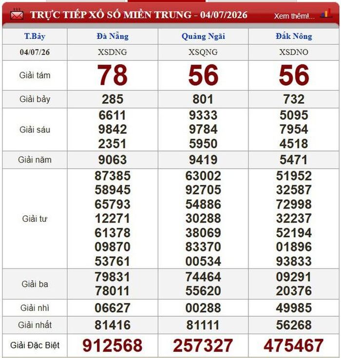 Kết quả xổ số miền Trung ngày 4/7/2026.