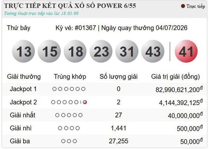 Kết quả xổ số Vietlott ngày 4/7/2026.