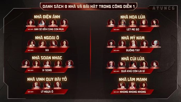 Danh sách 8 Nhà trong Công diễn 1.