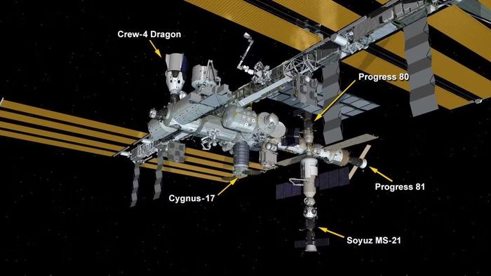 Các tàu Progress (Nga), Cygnus, Crew Dragon và Sonyuz (Mỹ) cùng nâng quỹ đạo của Trạm ISS mỗi năm.