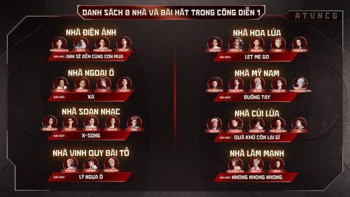 Đội hình chính thức của 8 đội trong Công diễn 1.