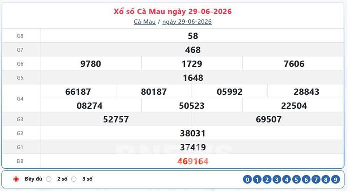 Kết quả xổ số Cà Mau Thứ Hai ngày 29/6/2026