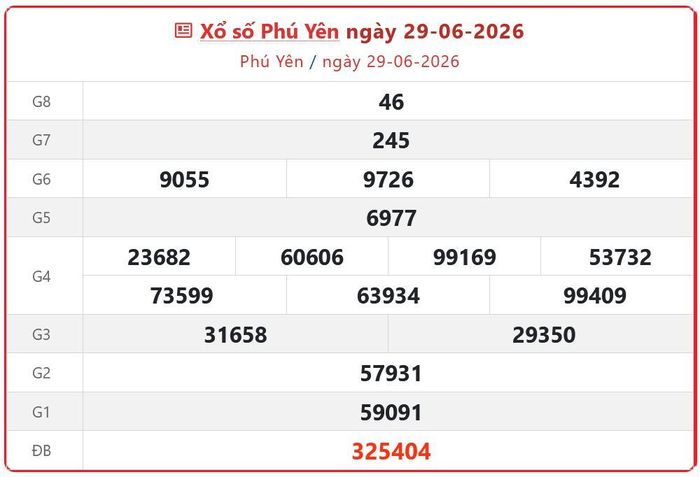 Xổ số Phú Yên ngày 29-06-2026. XSPY - XS đài Phú Yên 29/6/2026