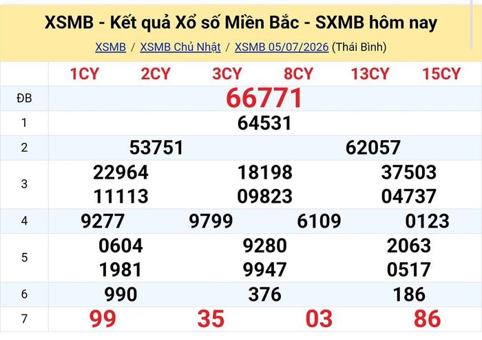 Kết quả xổ số miền Bắc ngày 5/7. KQXSMB 5/7/2026. XSMB 5/7.