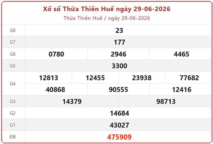Xổ số Thừa Thiên Huế ngày 29-06-2026. XSTTH - XS đài Huế 29/6/2026