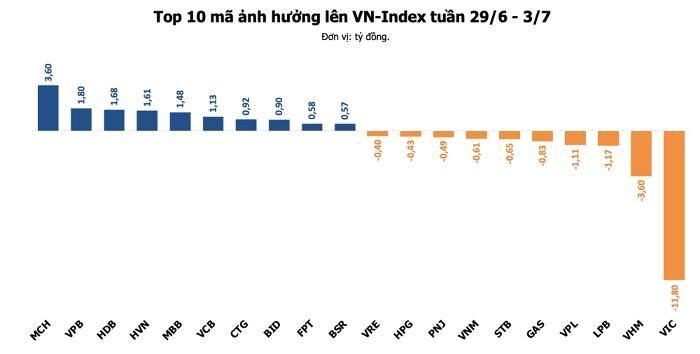 (Nguồn: Thu Thảo tổng hợp).