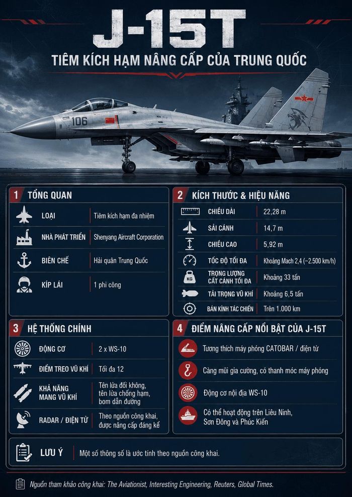 Thông số kĩ thuật của tiêm kích hạm J-15T. Ảnh: HV