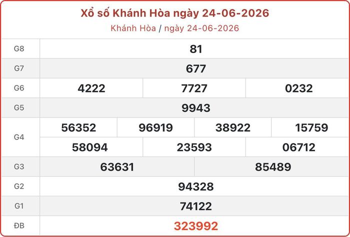 XSKH 24/6, kết quả xổ số Khánh Hòa ngày 24/6/2026.