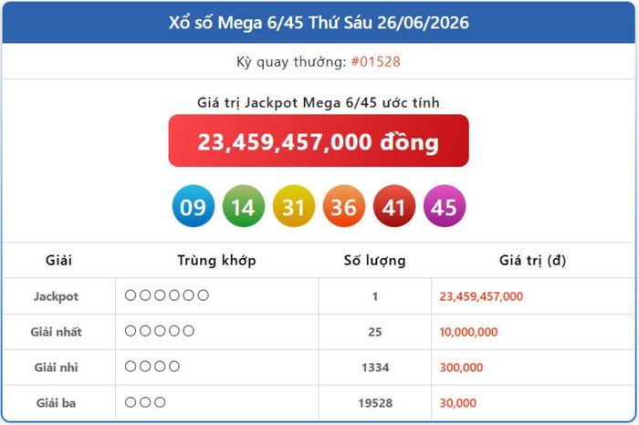 Vietlott 26/6, kết quả xổ số Vietlott Mega hôm nay 26/6/2026