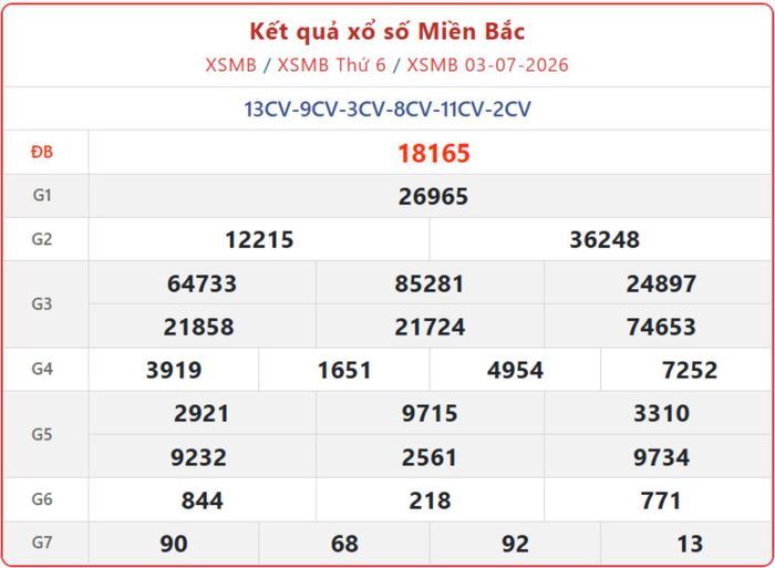 XSMB 3/7, kết quả xổ số miền Bắc (KQXSMB) ngày 3/7/2026.