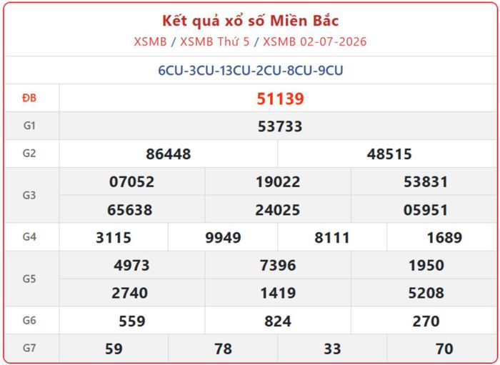 XSMB 2/7, kết quả xổ số miền Bắc (KQXSMB) ngày 2/7/2026.
