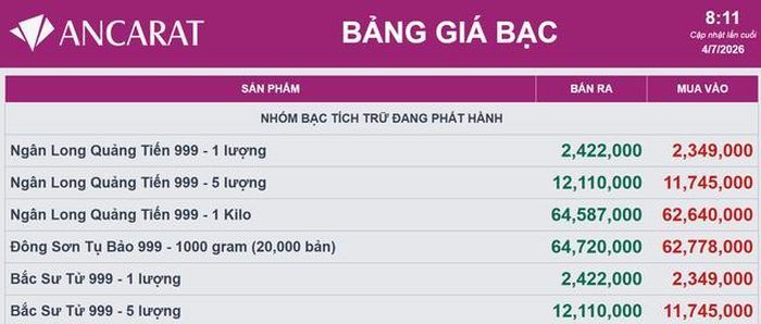 Giá bạc tại hệ thống Ancarat hôm nay 5/7.