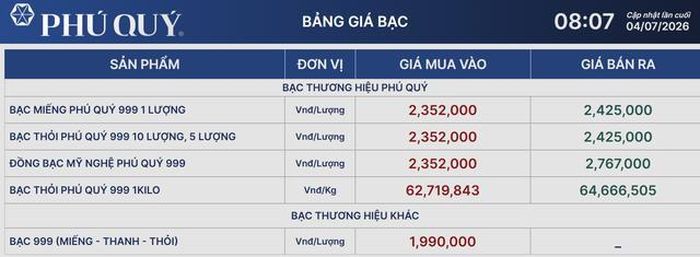 Giá bạc Phú Quý hôm nay 5/7.