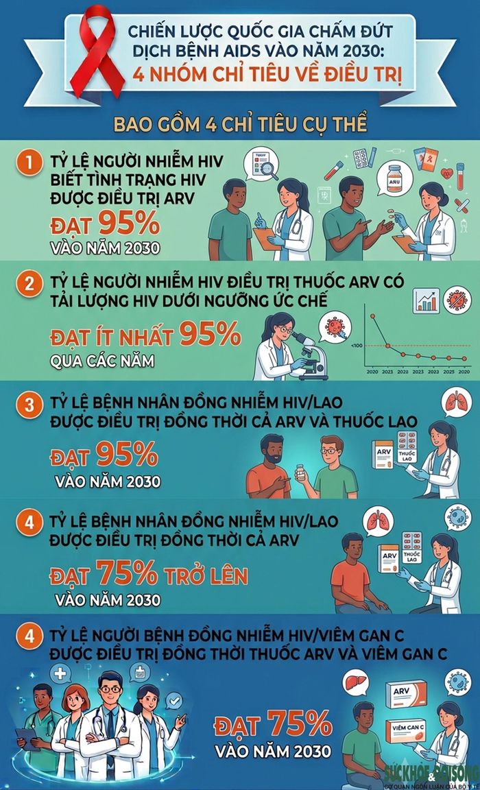 4 nhóm chỉ tiêu về điều trị.