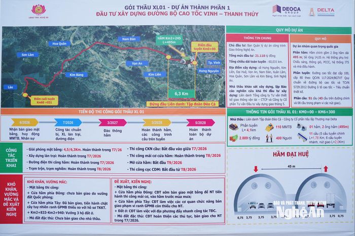 Một số thông tin về Gói thầu XL 01 và tiến độ triển khai cùng các vướng mắc. Ảnh: Nguyễn Toàn