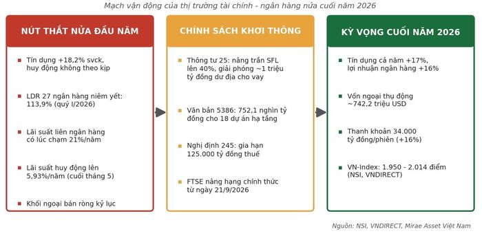 Biểu đồ minh họa.