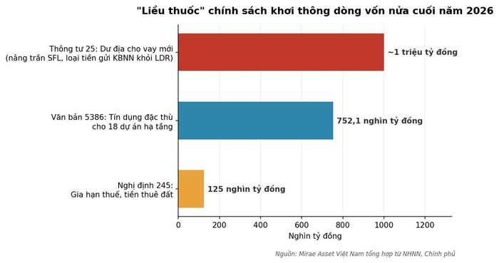 Biểu đồ minh họa