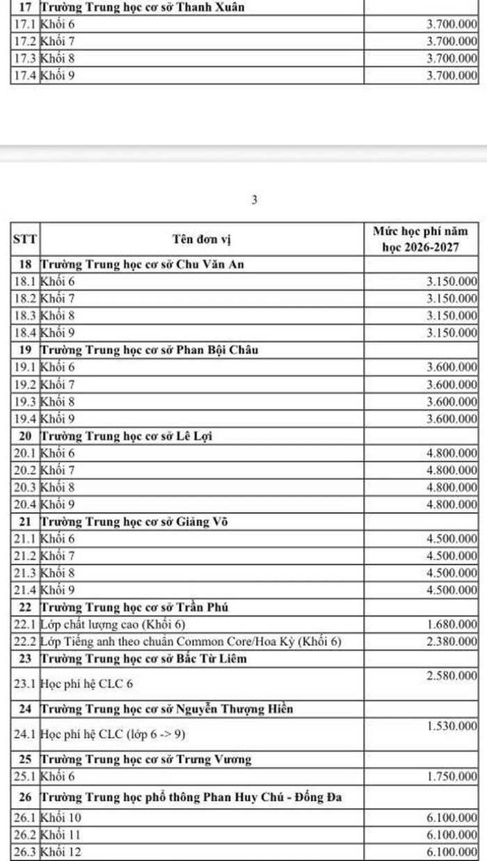 Mức học phí dự kiến năm học tới của các trường chất lượng cao ở Hà Nội. Ảnh: Tiền Phong