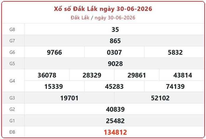 Xổ số Đắk Lắk ngày 30-06-2026. XSDLK - XS đài Đắk Lắk 30/06/2026
