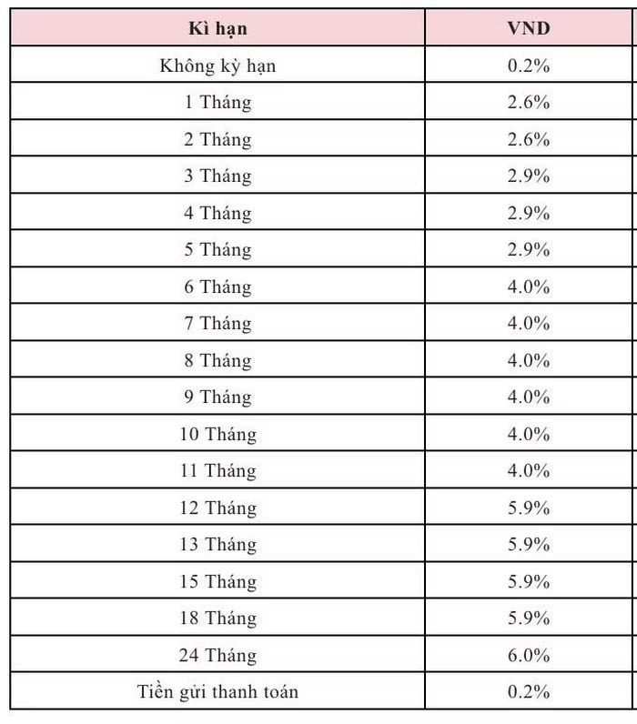 Bảng lãi suất tiền gửi dành cho khách hàng cá nhân tại Agribank trong tháng 7/2026