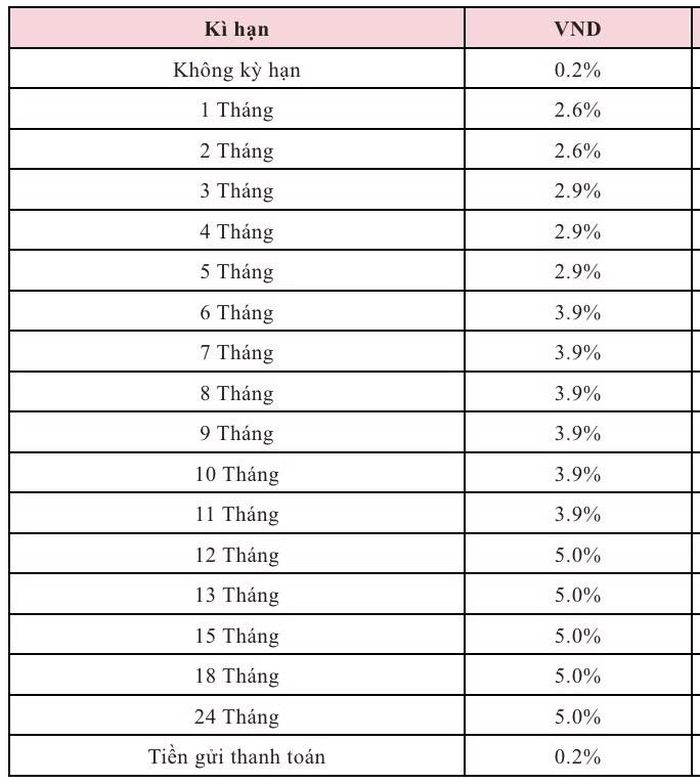 Bảng lãi suất tiền gửi dành cho khách hàng doanh nghiệp tại Agribank trong tháng 7/2026