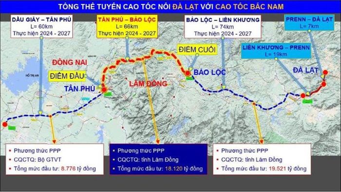 Sơ đồ tổng thể tuyến cao tốc nối Liên Khương đến Tân Phú