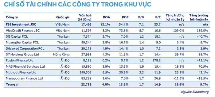 Nguồn: Báo cáo của ACBS.