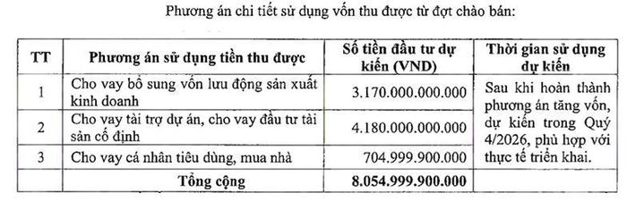 Nguồn: MB.