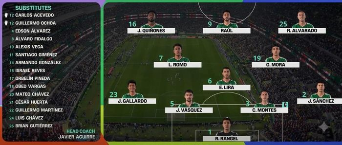 Đội hình ra sân của Mexico