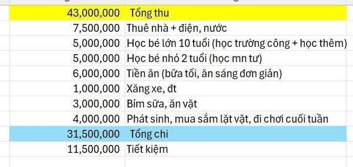 Bảng chi tiêu do chị chia sẻ